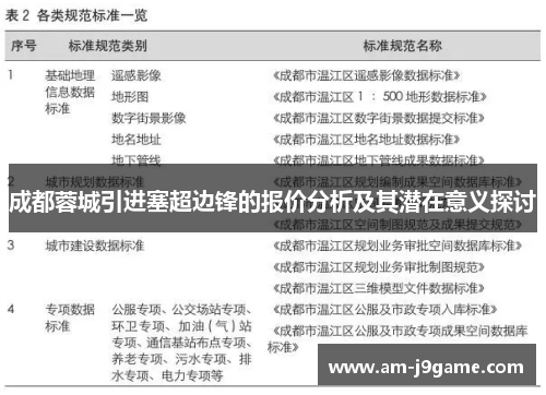 成都蓉城引进塞超边锋的报价分析及其潜在意义探讨