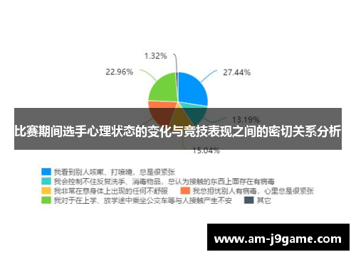 比赛期间选手心理状态的变化与竞技表现之间的密切关系分析 比赛期间选手心理状态的变化与竞技表现之间的密切关系分析