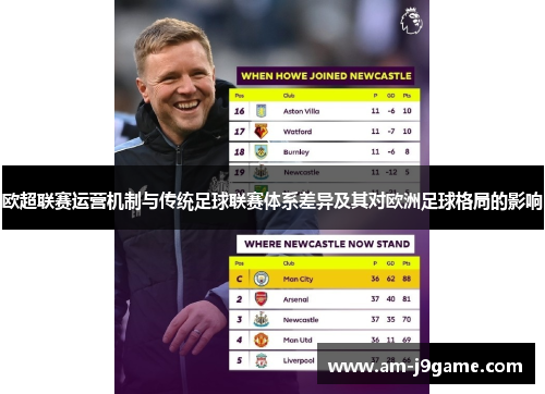 欧超联赛运营机制与传统足球联赛体系差异及其对欧洲足球格局的影响 欧超联赛运营机制与传统足球联赛体系差异及其对欧洲足球格局的影响