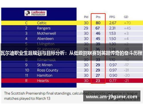 瓦尔迪职业生涯规划与目标分析：从低级别联赛到英超传奇的奋斗历程