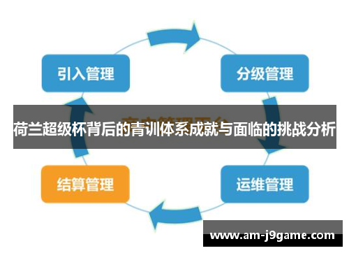 荷兰超级杯背后的青训体系成就与面临的挑战分析 荷兰超级杯背后的青训体系成就与面临的挑战分析