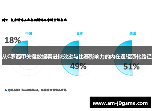 从C罗西甲关键数据看进球效率与比赛影响力的内在逻辑演化路径