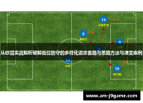 从欧冠实战解析破解低位防守的多样化进攻套路与思路方法与演变案例 从欧冠实战解析破解低位防守的多样化进攻套路与思路方法与演变案例