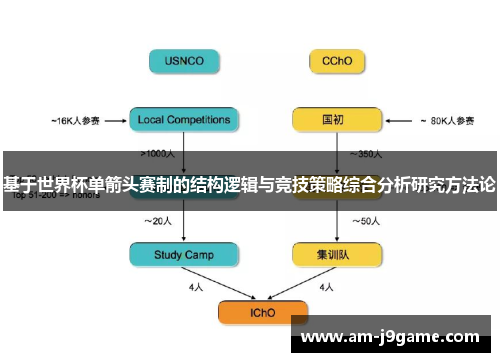 基于世界杯单箭头赛制的结构逻辑与竞技策略综合分析研究方法论 基于世界杯单箭头赛制的结构逻辑与竞技策略综合分析研究方法论