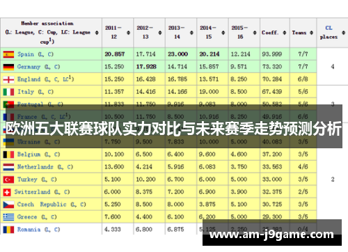 欧洲五大联赛球队实力对比与未来赛季走势预测分析 欧洲五大联赛球队实力对比与未来赛季走势预测分析