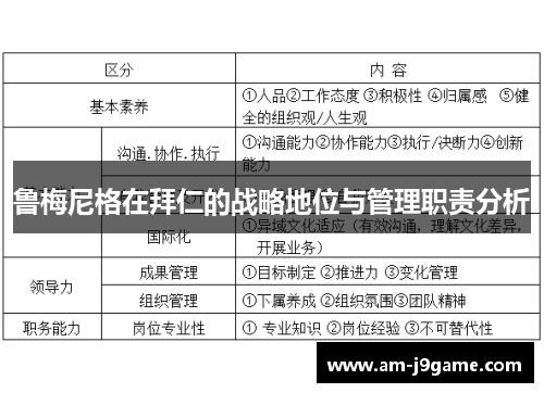 鲁梅尼格在拜仁的战略地位与管理职责分析